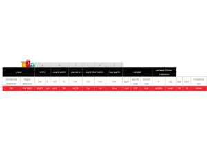 Catena 136ZRP2 - PERFORMANCE