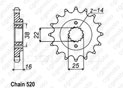 Pignone Duc 600 Super Sport 95-